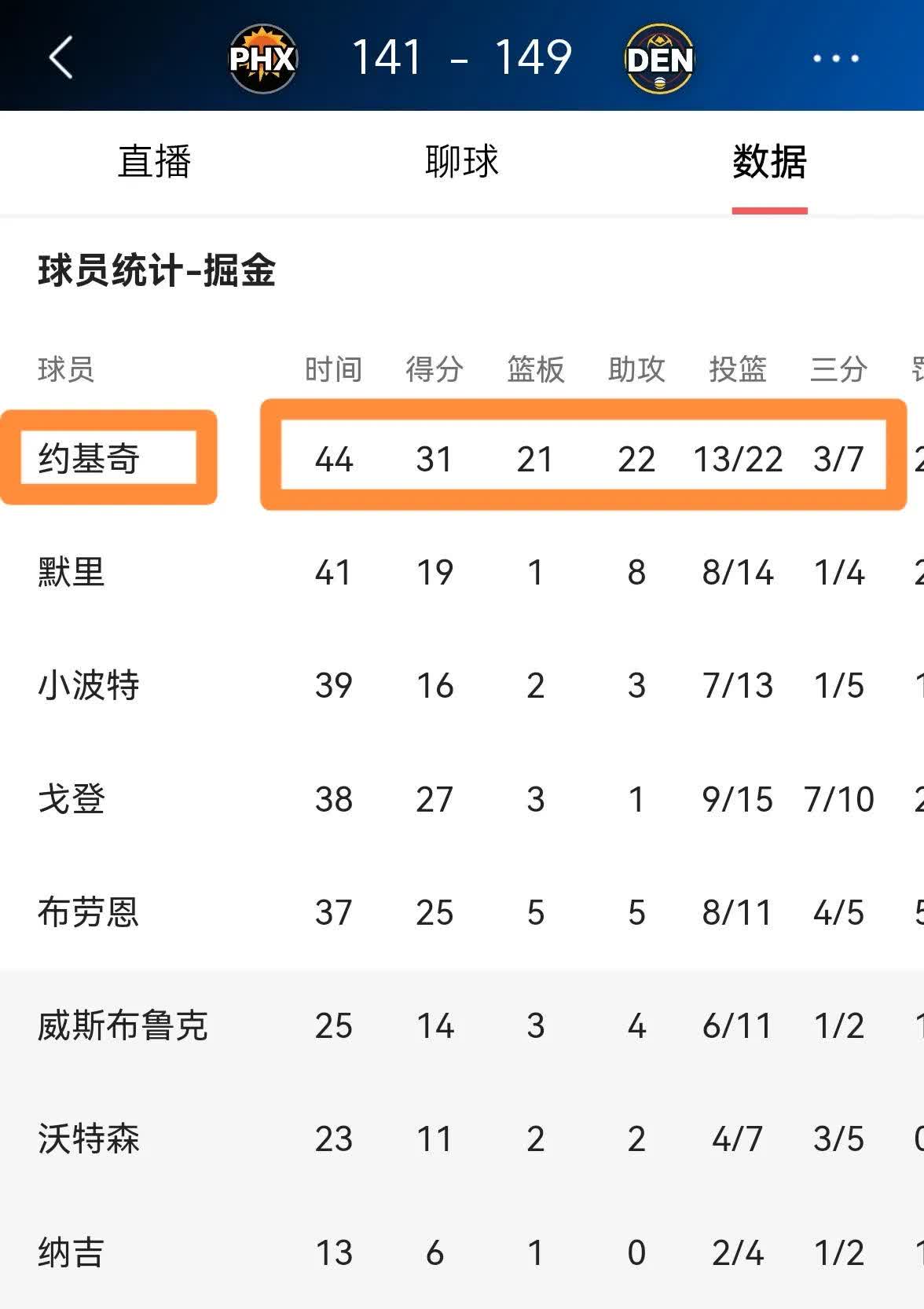 太阳击败掘金取得胜利