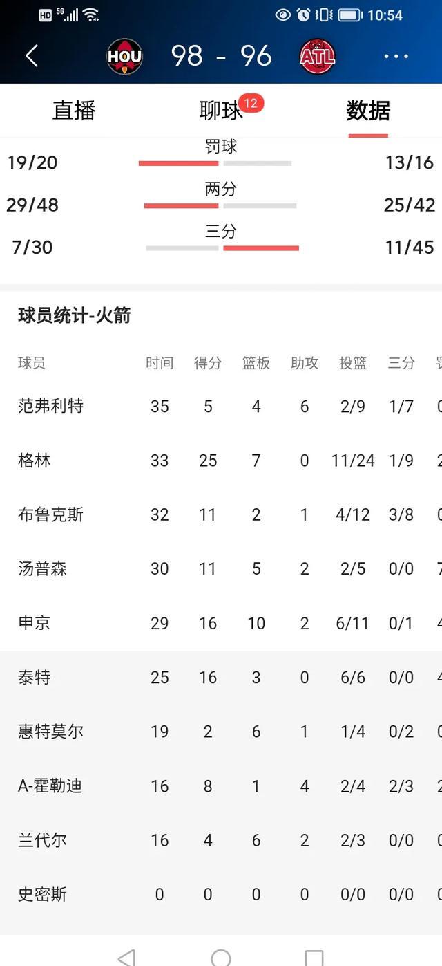 球员表现：神勇进攻严密防守对手难敌的简单介绍